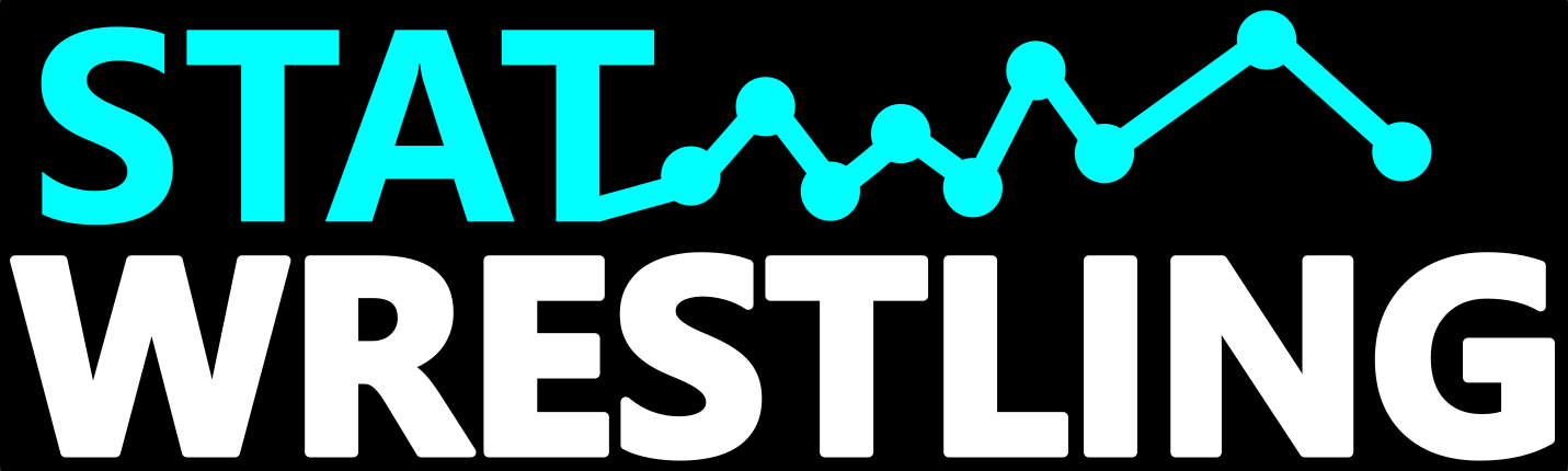 StatWrestling Logo